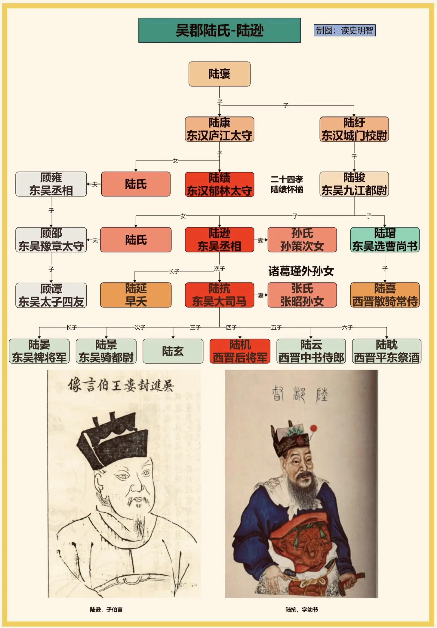 吴郡陆氏——陆逊。东吴将领里继周瑜之后少有的儒将，家族江东政权显赫一时...