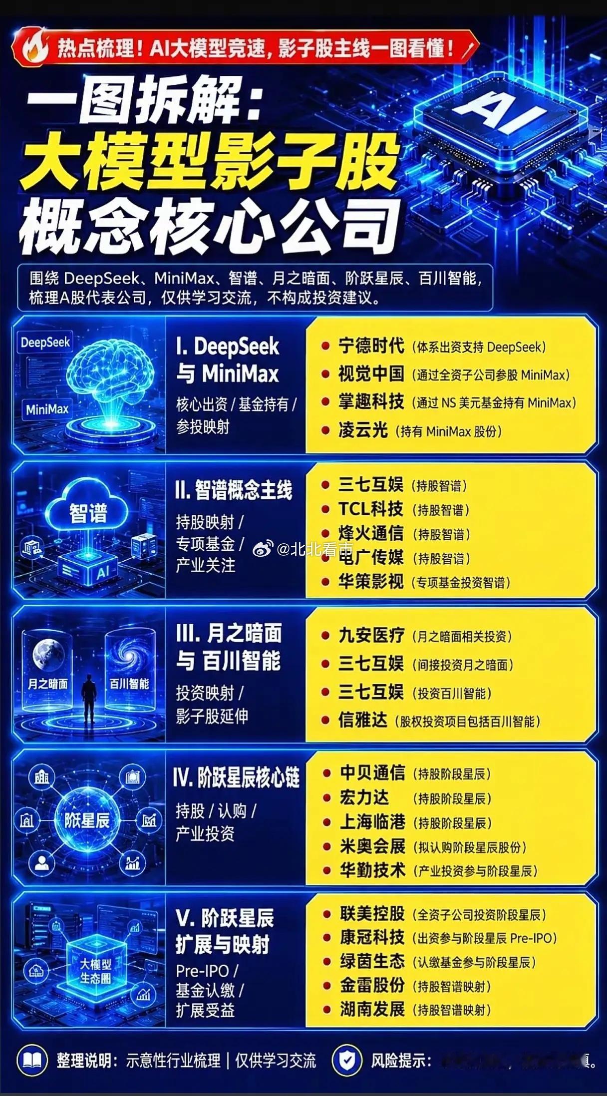 五大国产头部大模型齐发力！影子股全线梳理，哪些参股标的具备长期价值？国产大模型行