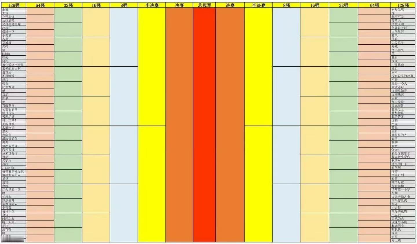 啊啊啊我的鬼画符请带着浪漫远航和独白二选一恭喜独白获得总冠军🏆 