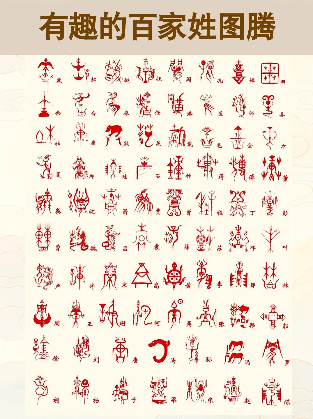 我敢说，这样的百家姓图腾，你以前可能没见过！