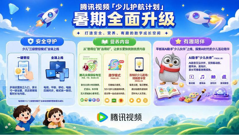 【腾讯视频少儿护航计划暑期升级】腾讯视频近日宣布对「少儿护航计划」进行暑期升级，