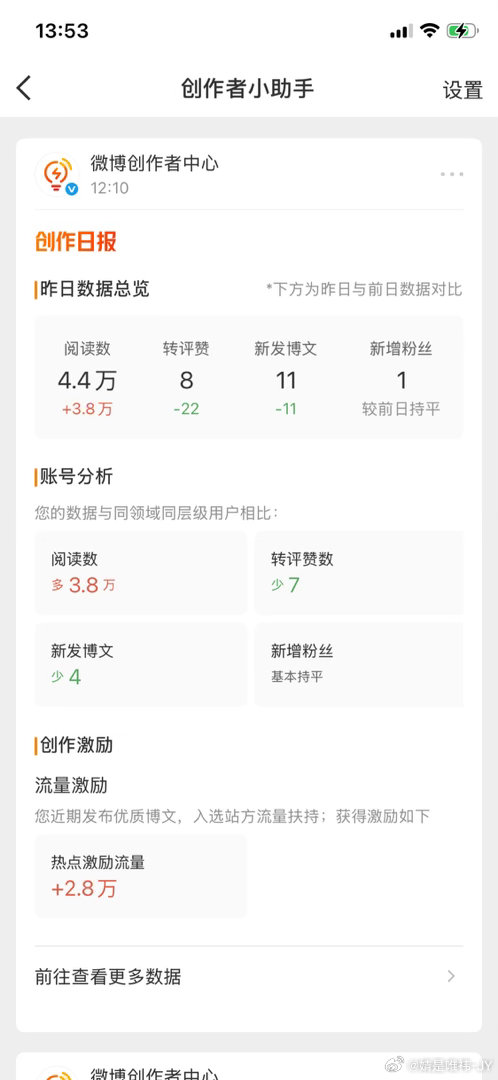 这个阅读量继续保持