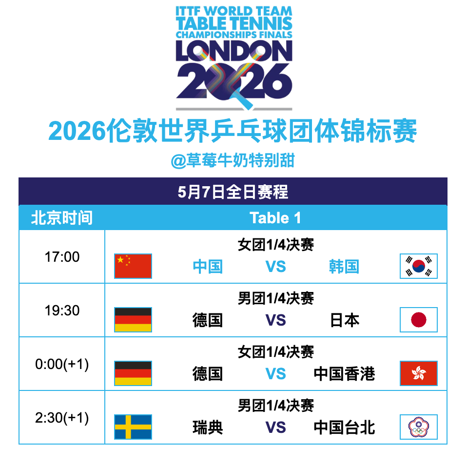 2026伦敦世界乒乓球团体锦标赛丨5月7日全日赛程17:00 T1 🇨🇳中国
