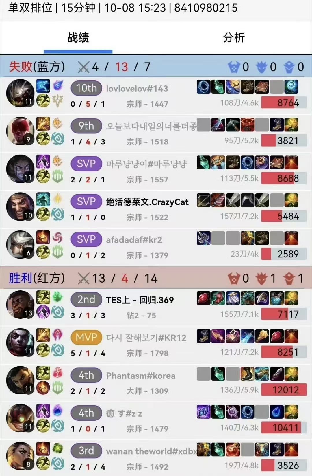 369上次rank还是在四月369已重返韩服开始排位复健，回归首局用奎桑提打出3