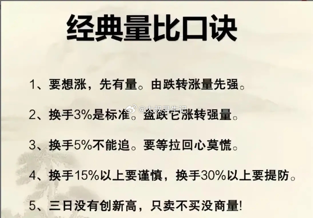 经典量比换手口诀 要想上涨先看量，跌转回升量先扬换手三分成基准，逆盘走强要盯紧换