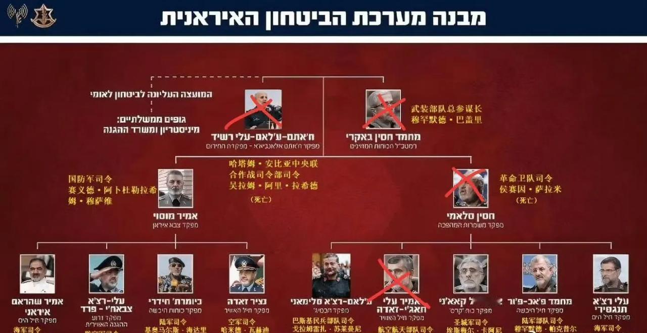 伊朗已经不是从前那个伊朗了，已经全面被美国渗透了。

伊朗革命卫队总司令被炸死，