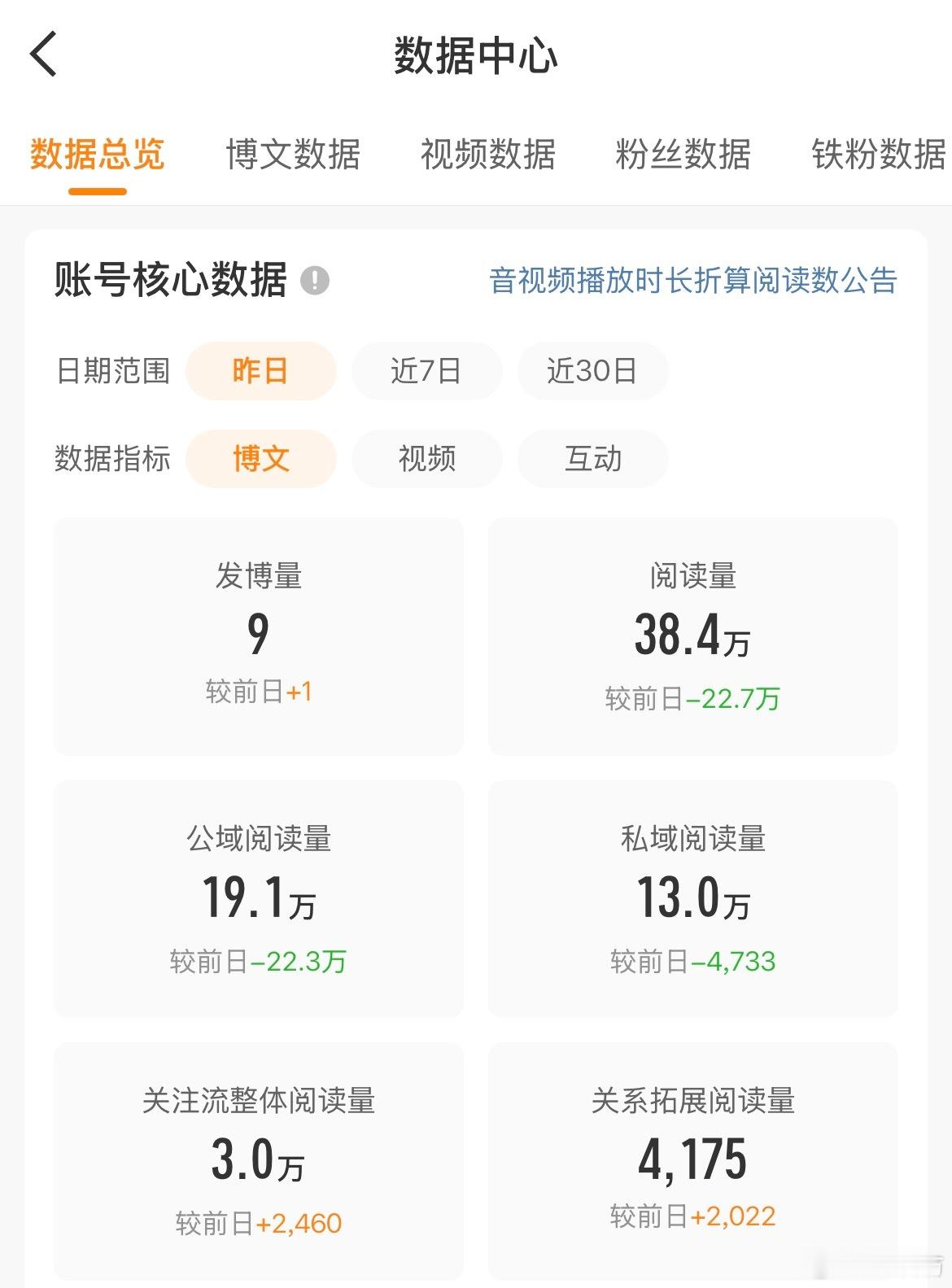 谁懂啊，阅读量跌到底了