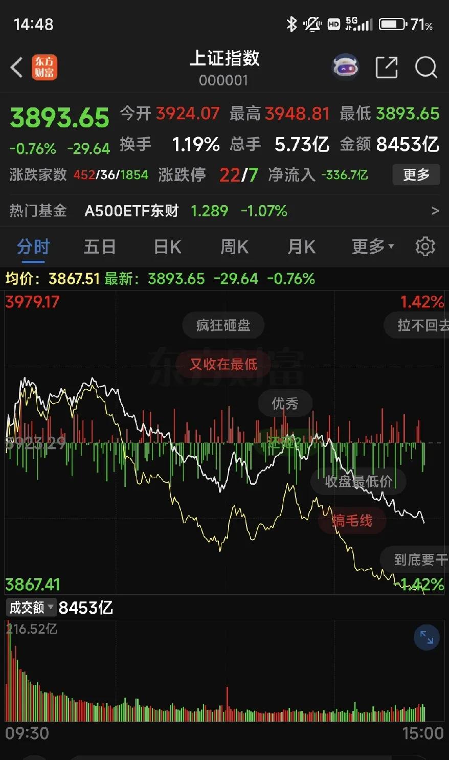 我们反复见证量化的表演，其特点就是反复卖出和买入，毕竟高频量化交易的频率放在那儿