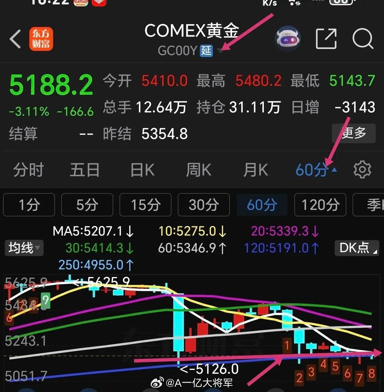 为什么有色金属第一天大跌，不建议大幅减仓或者清仓？有色金属今天大跌，主要原因是地