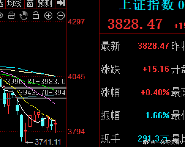 当看到昨晚美股科技大跌，且韩海力士业绩不及预期下，是否有点瑟瑟发抖呢，股市往往如