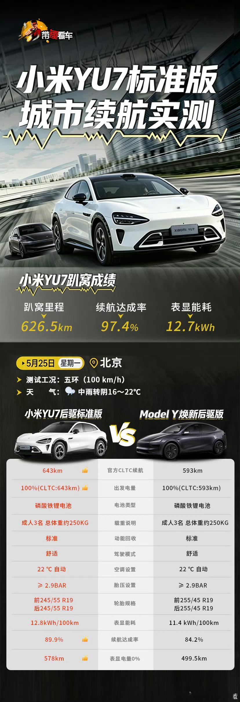 小米YU7标准版续航小米汽车表显已经到0%竟然还能跑48.5km才彻底趴窝。什么