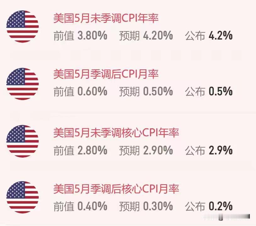 美股周三又大幅下跌，确立了美股进入中期调整，而不是简单回调。根据A股活跃资金跌破