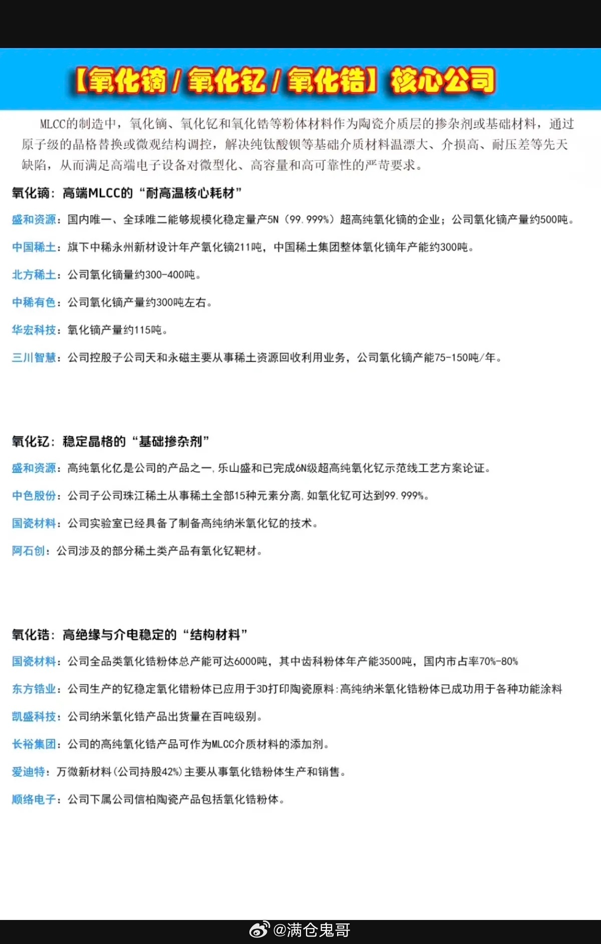 氧化镝/氧化钇/氧化锆：核心公司整理！MLCC制造中，三种核心基础材料，供应紧缺