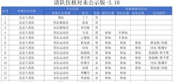 这个不参加单打意思是马龙不参加全运会乒乓球资格赛的单打因为2024世界杯冠军直接