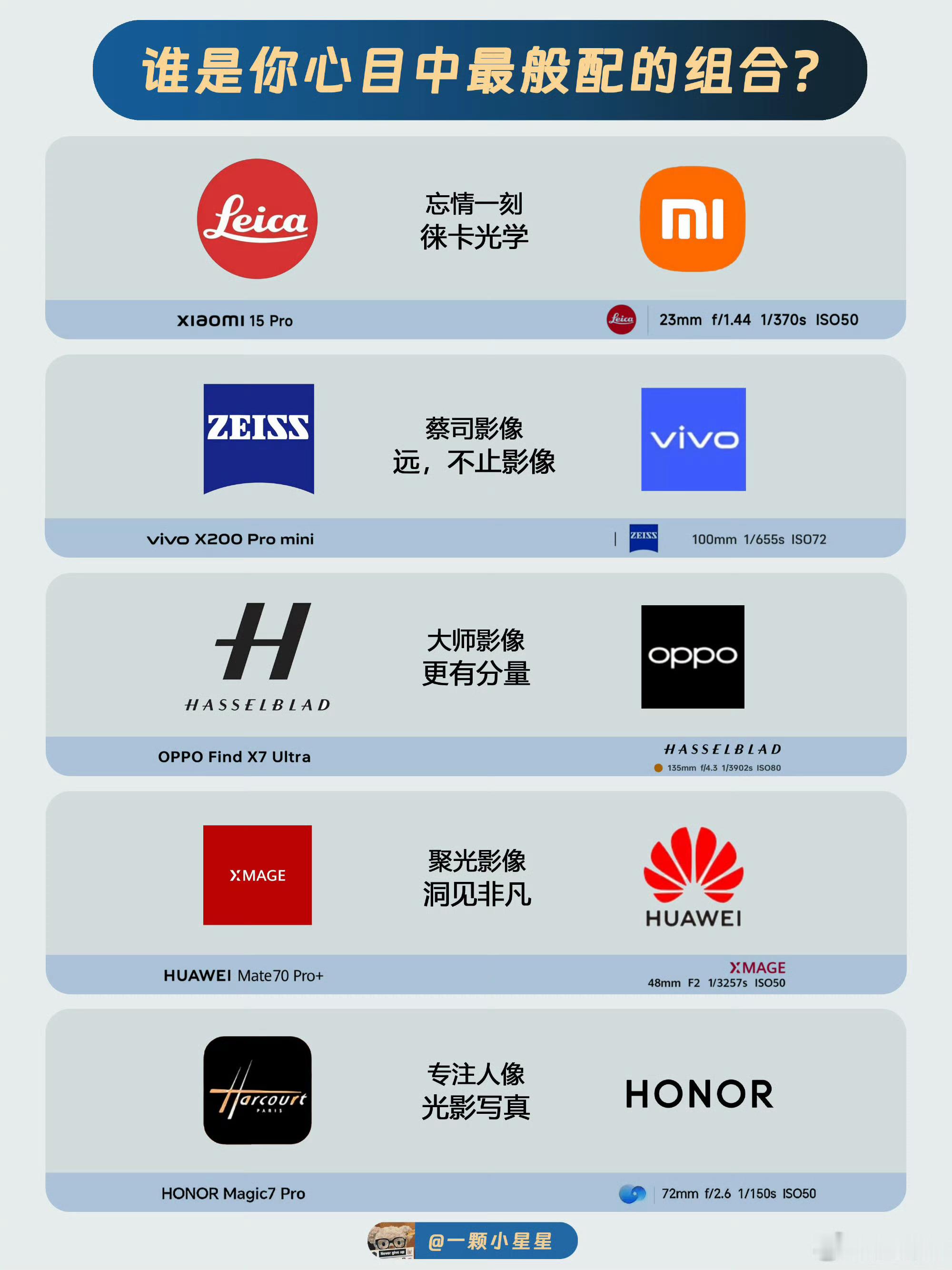 手机影像联名现在非常的火热，不同的厂商在联名的同时，也在探索自己的影调风格。 