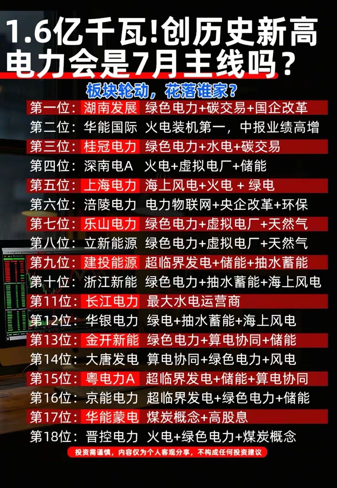 负荷突破1.6亿千瓦创历史新高！电力板块能否扛起7月行情大旗？盛夏高温席卷全国，