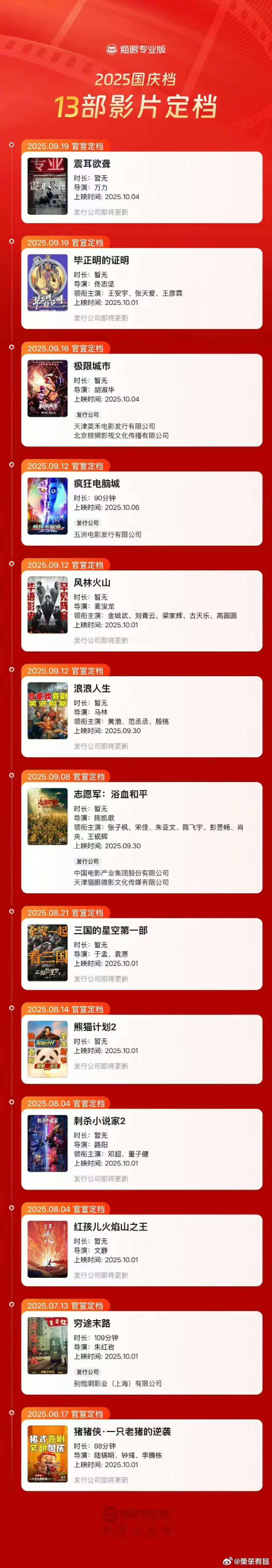 2025国庆档13部影片定档13部影片定档2025国庆档2025国庆档13部影片