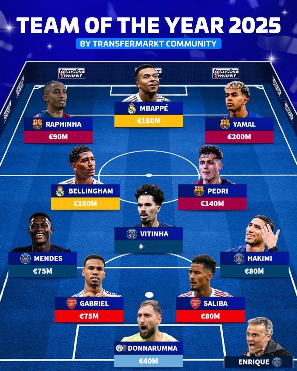 转会市场的用户评选的2025年度最佳阵容草根足球记录员