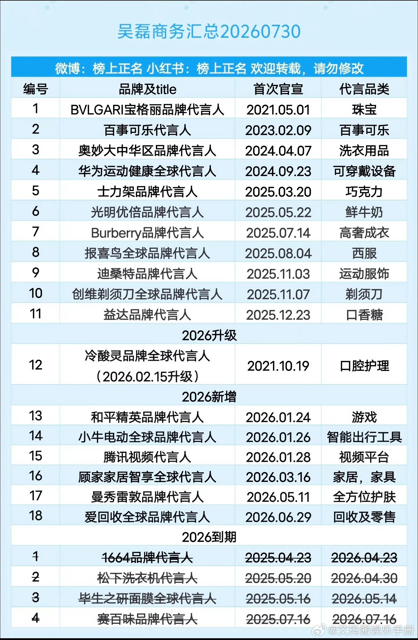 华晨宇 吴磊商务实绩，两人商业价值如何？ 