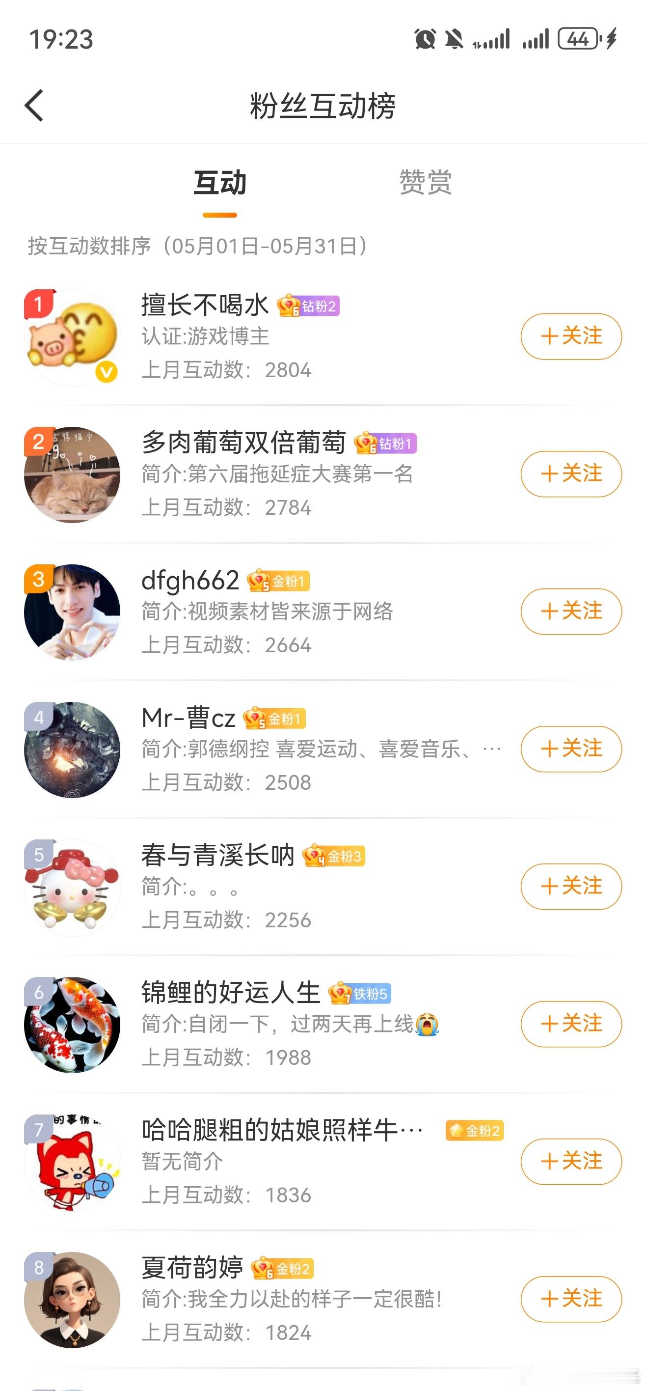 这是5月份的互动榜吧…[笑cry]汽车漫游[超话] ​​​