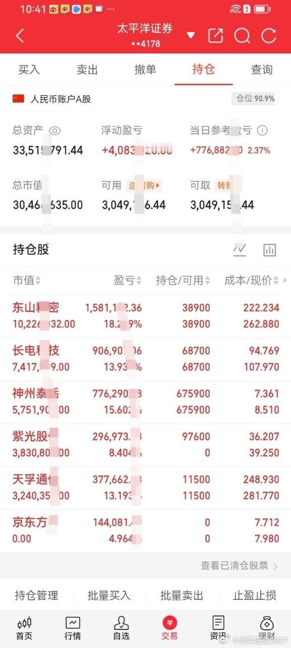 2026.7.10 早盘股市行情一、指数表现早盘市场分化明显，沪指小幅低开震荡，