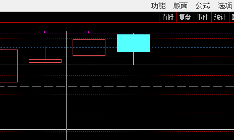 指数险守昨日阳的虚底，如果明天不能得到证券配合往上发力出中阳，则阶段高点、阶段头