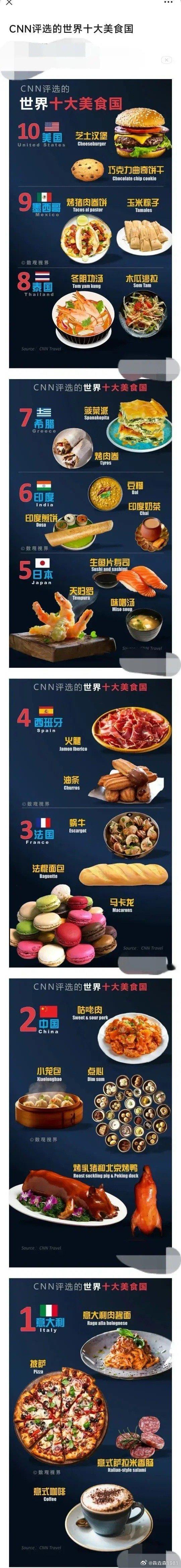 CNN评选的世界十大美食国 