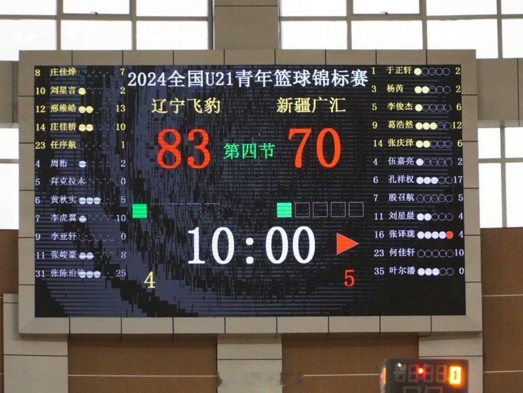 #全国青少年U系列篮球联赛##全国U21青年篮球锦标赛#U21第二场 辽宁83：