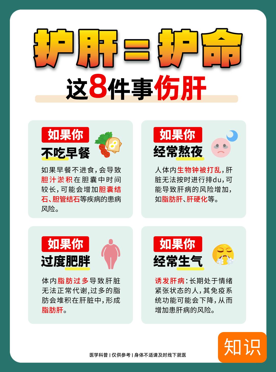 肝脏是身体里最大的代谢器官，起着非常重要的作用，所以我们要护肝，从日常生活习惯做起，从现在做起。