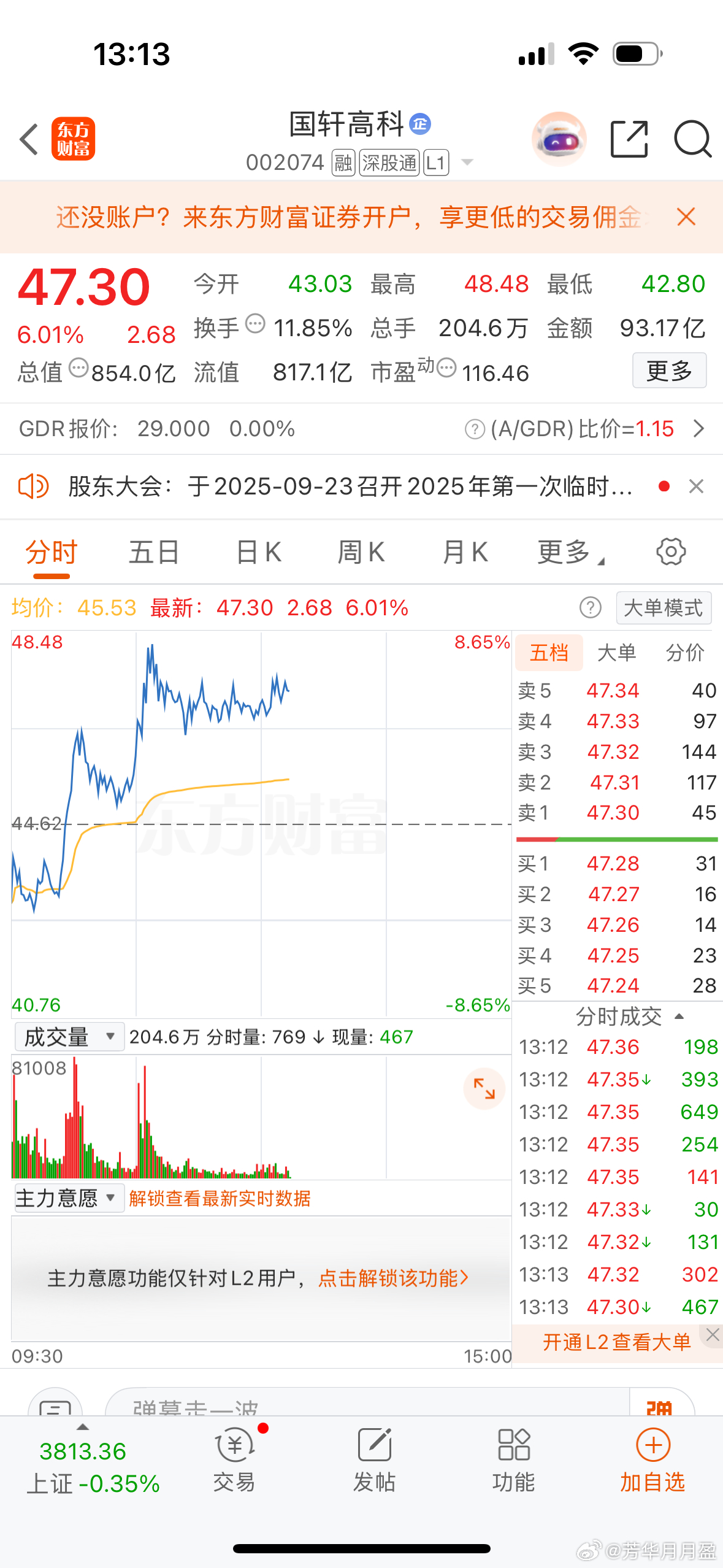下午锂电主要就是看天赐材料，国轩高科，多氟多这三个能不能板至少一个，如果能超过一