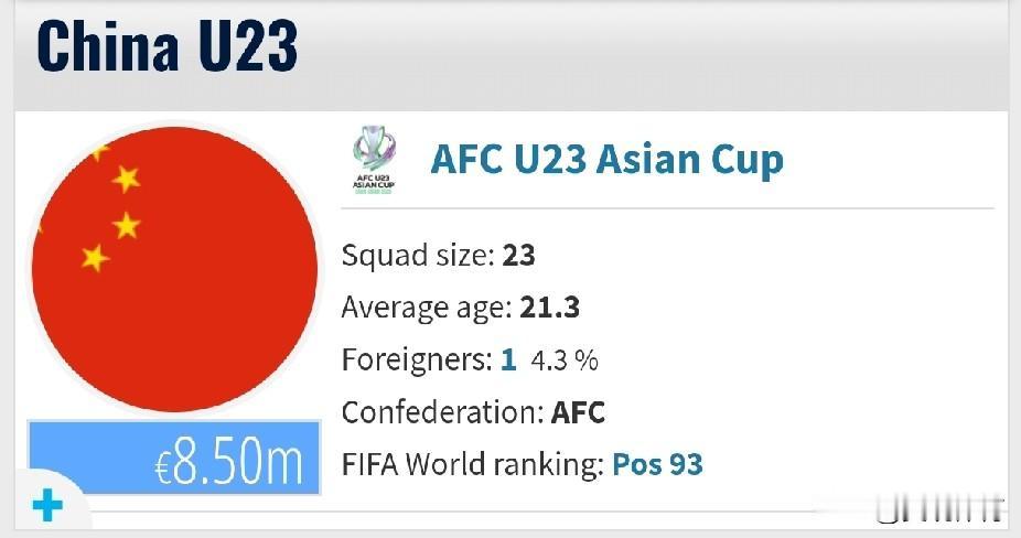 中日两国U23国足市场价值对比

你绝对感到惊讶：U23日本男足的市值小于U23