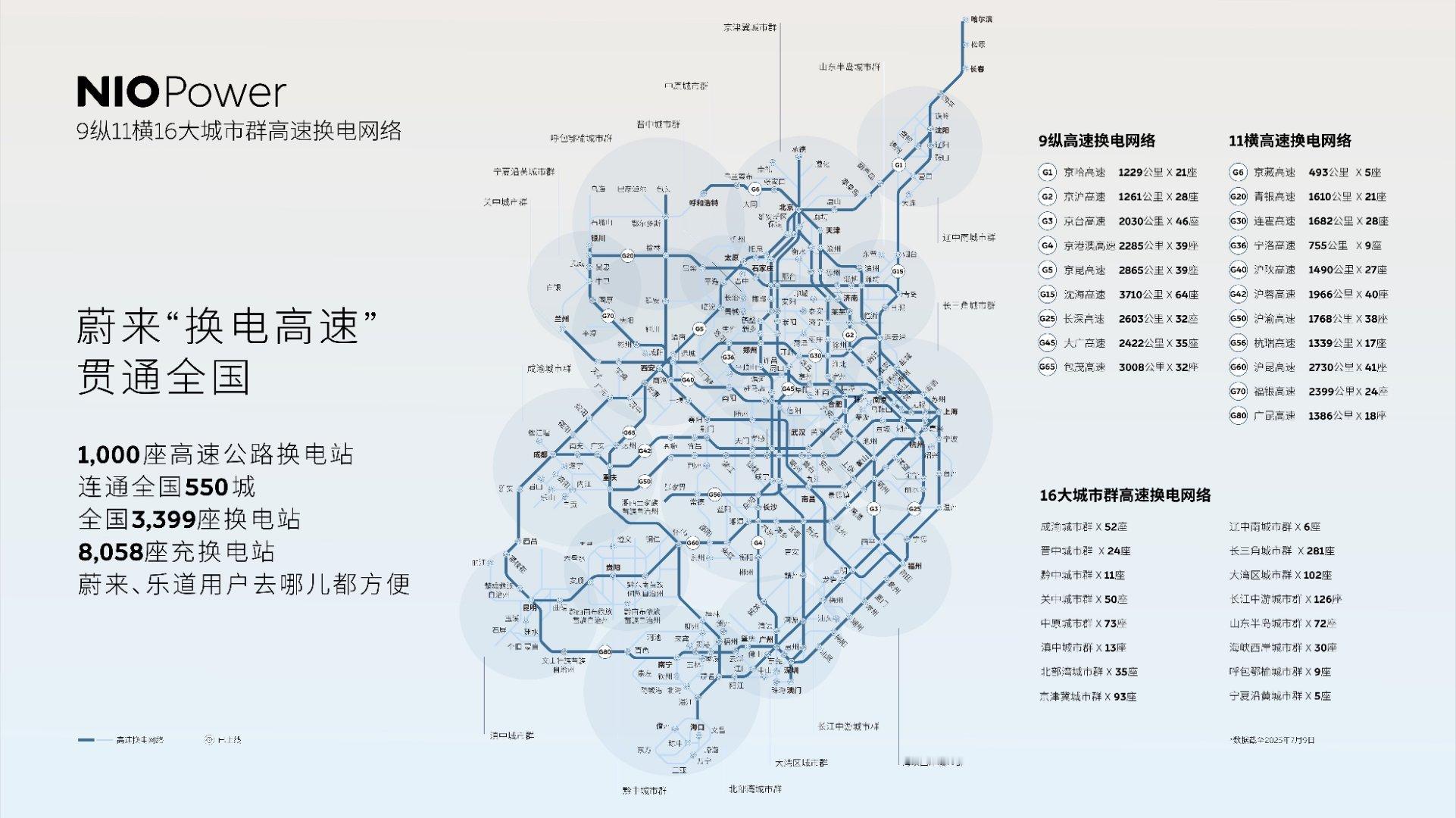 蔚来、乐道、萤火虫车主，凭借蔚来高速充电、换电网+理想高速充电网补充这还不是想去