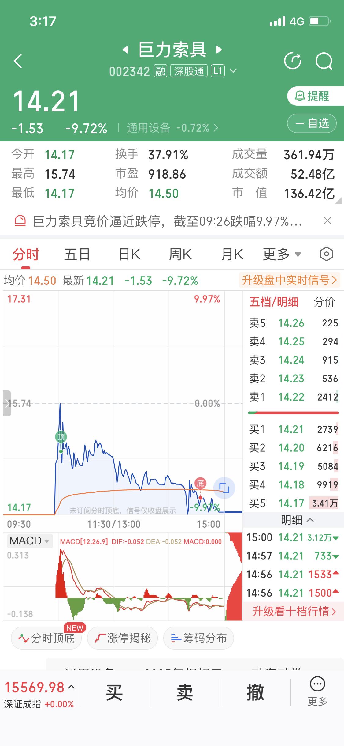 有没有准备去巨力抄底的兄弟
没看到我的作品
被套了吧
巨力现在去就是接飞刀
翘板