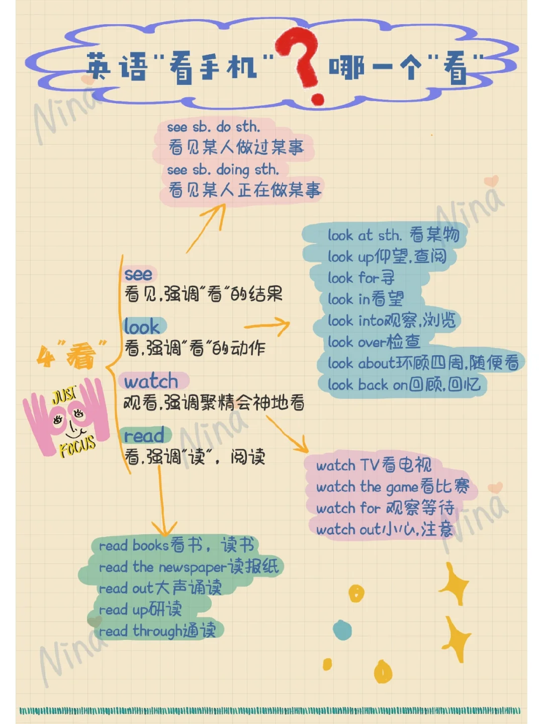 see/look/watch/read都是看，看手机用哪个