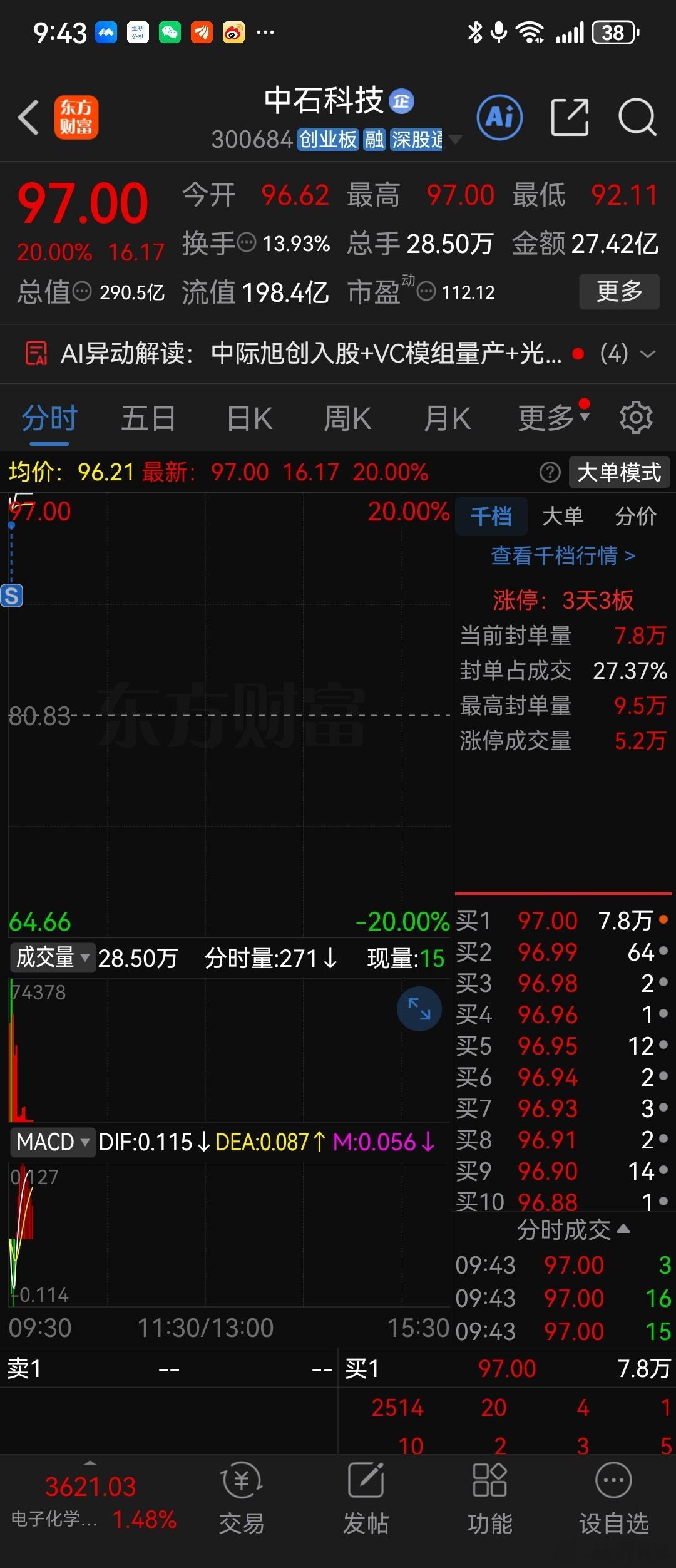 什么技术昨天组合接回凯盛好了，今天自己又小赚接近四个点…… 