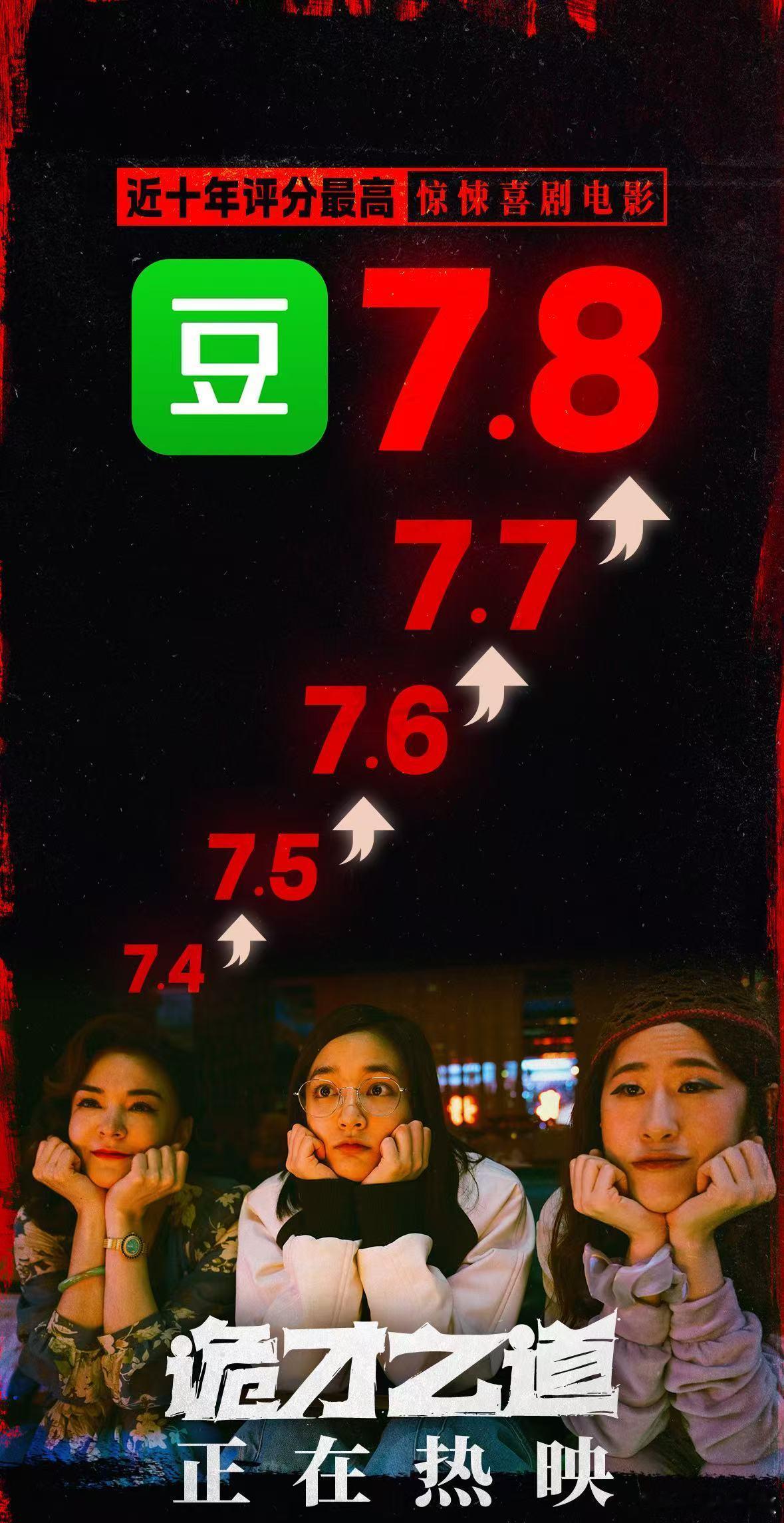 电影诡才之道  今年评分四连涨的电影出现了  被《诡才之道》圈粉了！它的题材和表