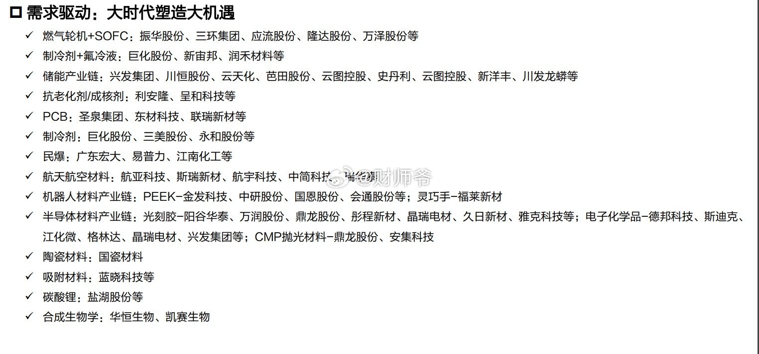 【关注地缘动荡期下的化工机遇】摘自国海证券研报 