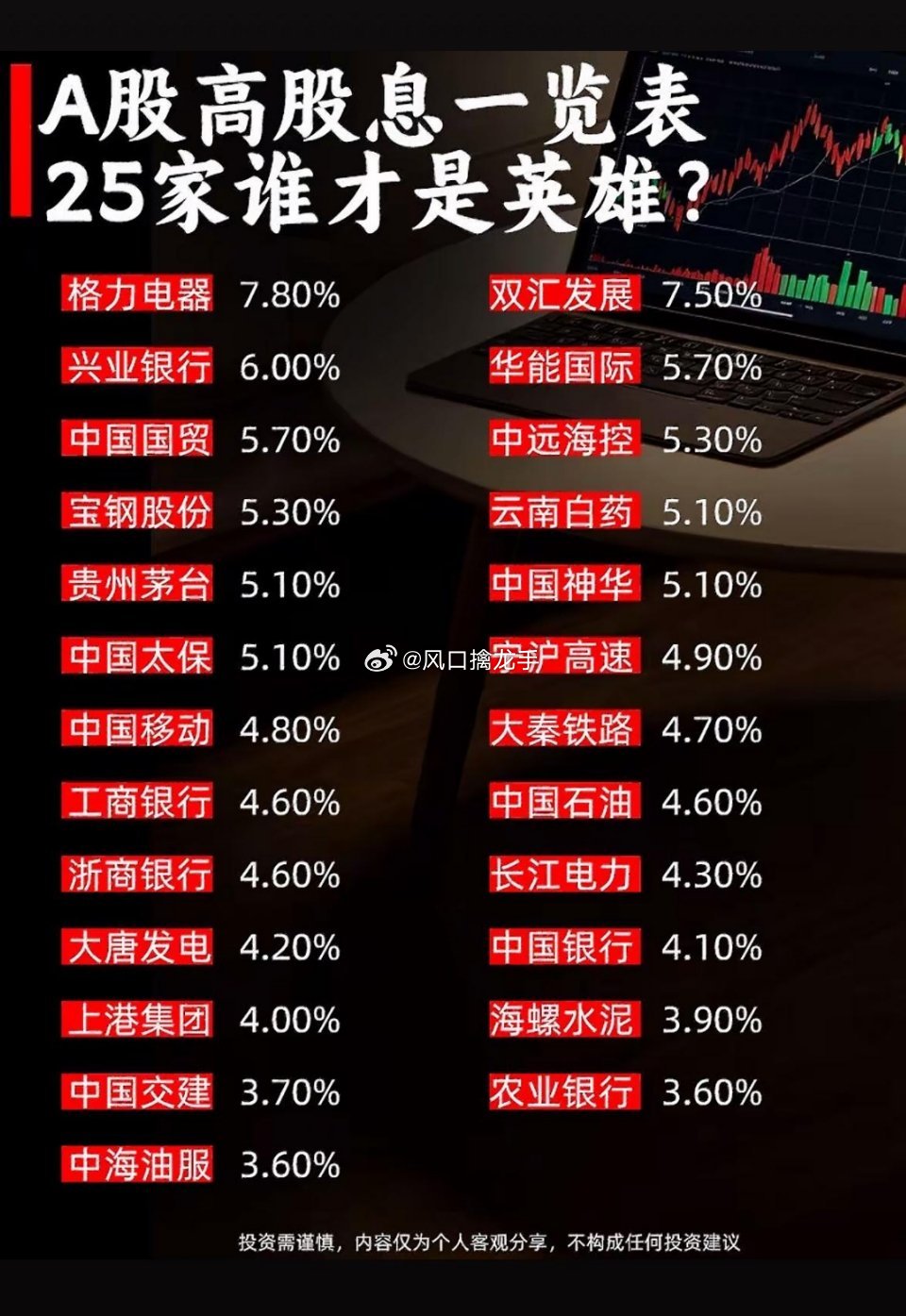 🔥高股息板块走强！稳健底仓迎来戴维斯双击！最近看高股息账户，打开持仓都有点惊喜
