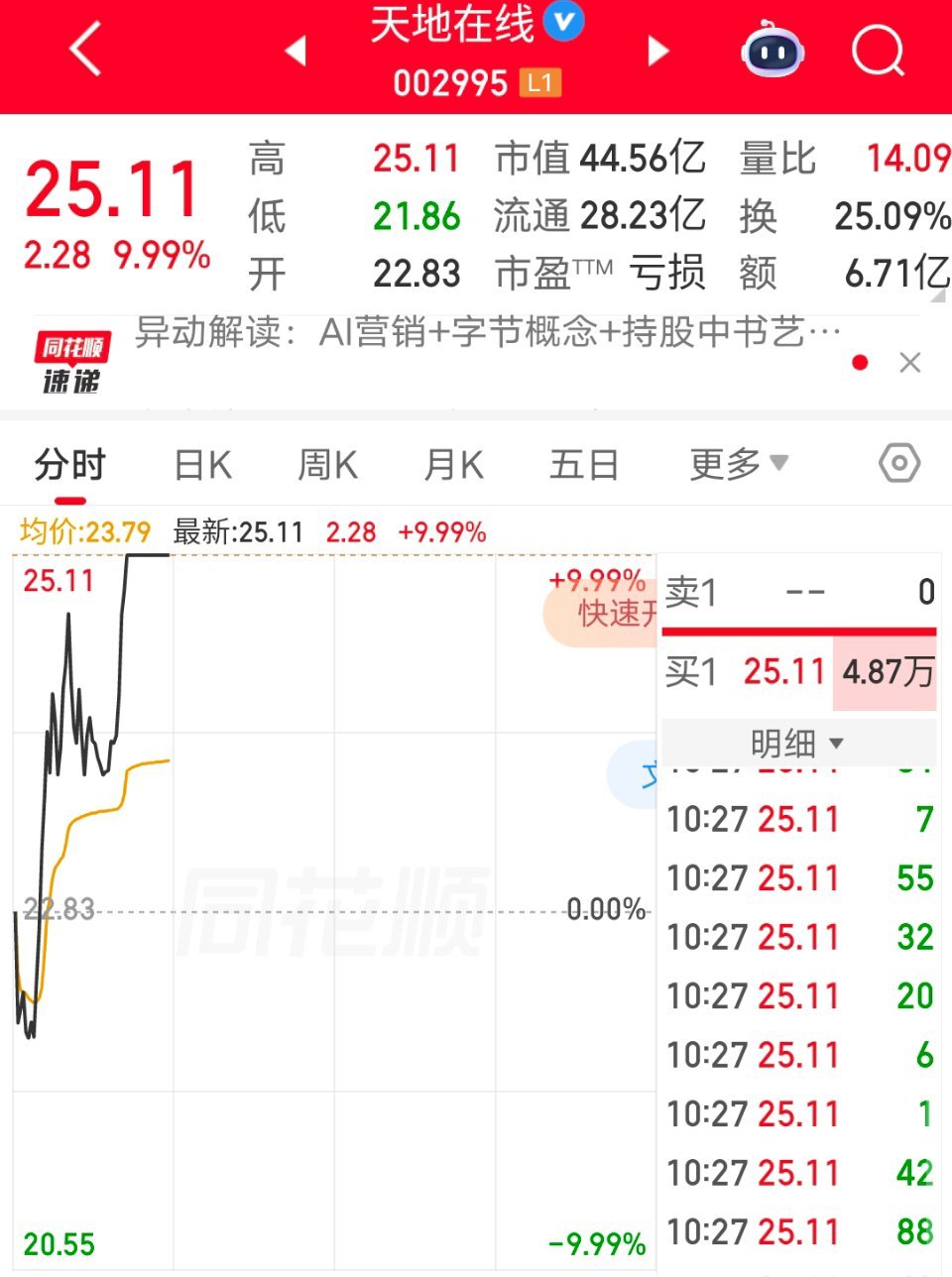 天地在线涨停了恭喜跟上的朋友吃肉风华高科MLCC龙头强势拉升！！！ 