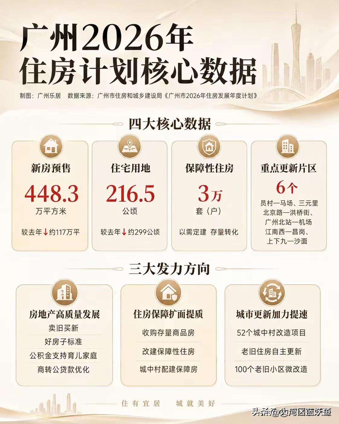 广州老城要变天了？这次不是拆了盖高楼，而是要给旧房子“焕新颜”——最新消息，城市