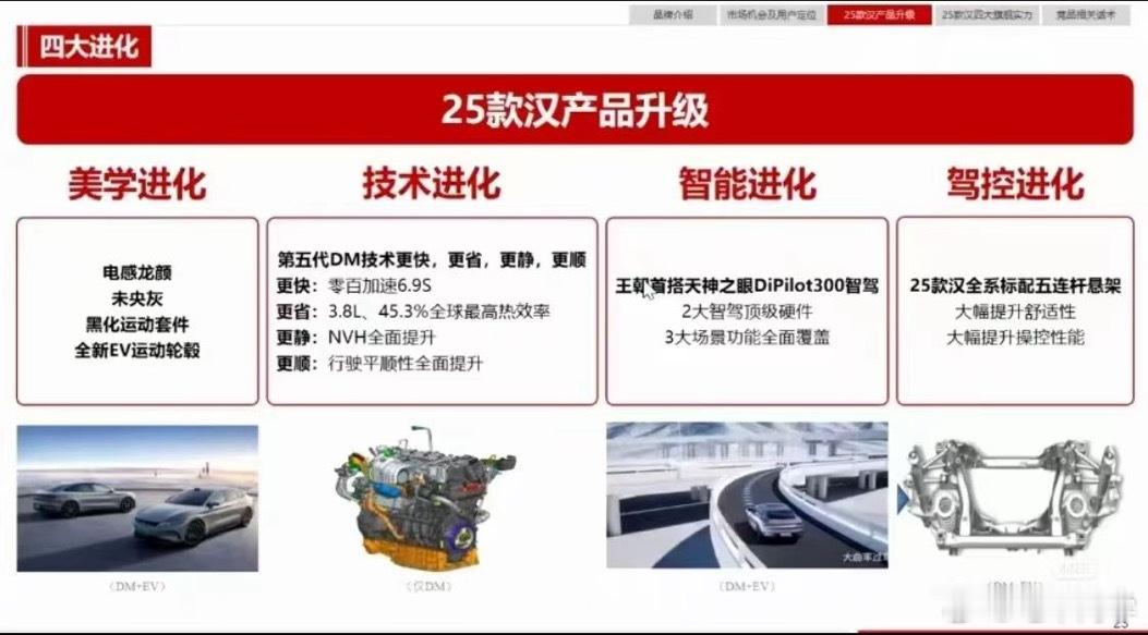 2025 款比亚迪汉配置曝光，换上 DM5.0 和天神之眼智驾，带激光雷达。今晚