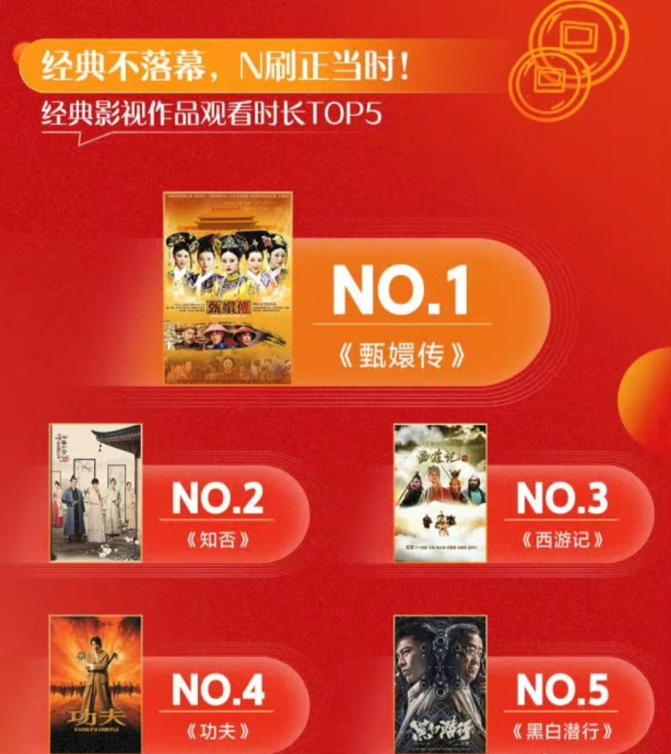 优酷春节报告——经典影视作品观看时长TOP5《知否》TOP2！经典长尾爆款 