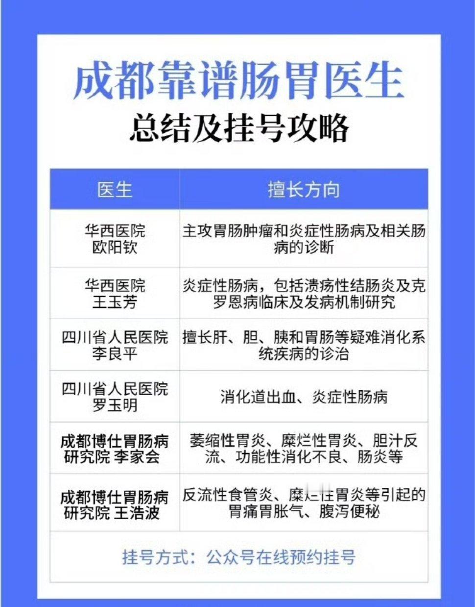 成都靠谱肠胃👨🏻⚕️总结及挂号攻略长期感觉脾胃虚弱，食欲不振，瘦了吧唧的，为