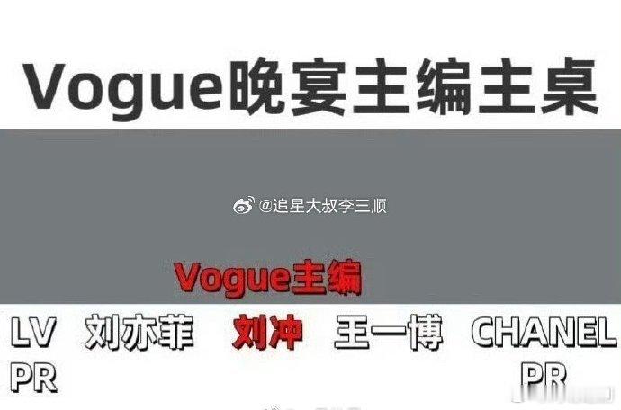 #VOGUE晚宴主编桌座位图##王一博坐刘冲旁边# 晚宴之上，王一博靠主编而坐，