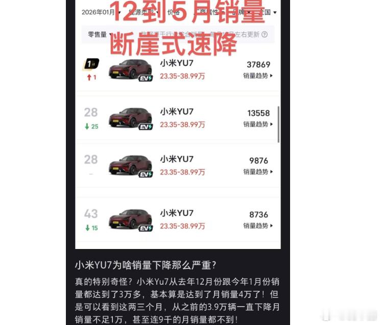 小米YU7的销量，现在看，除非出点好政策不然很难回到巅峰水平了小米毕竟不是特斯拉