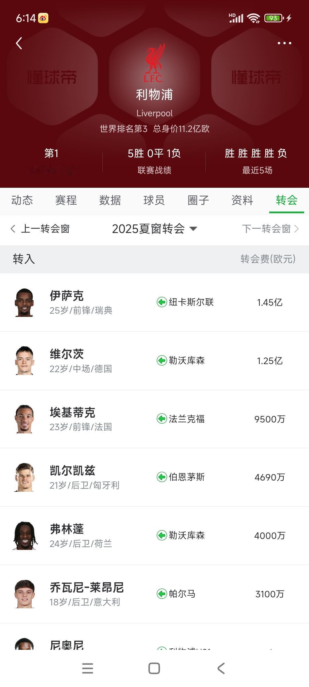 利物浦的今夏引援出大问题了。

伊萨克表现暂时一般，我记得当年苏亚雷斯第一场替补