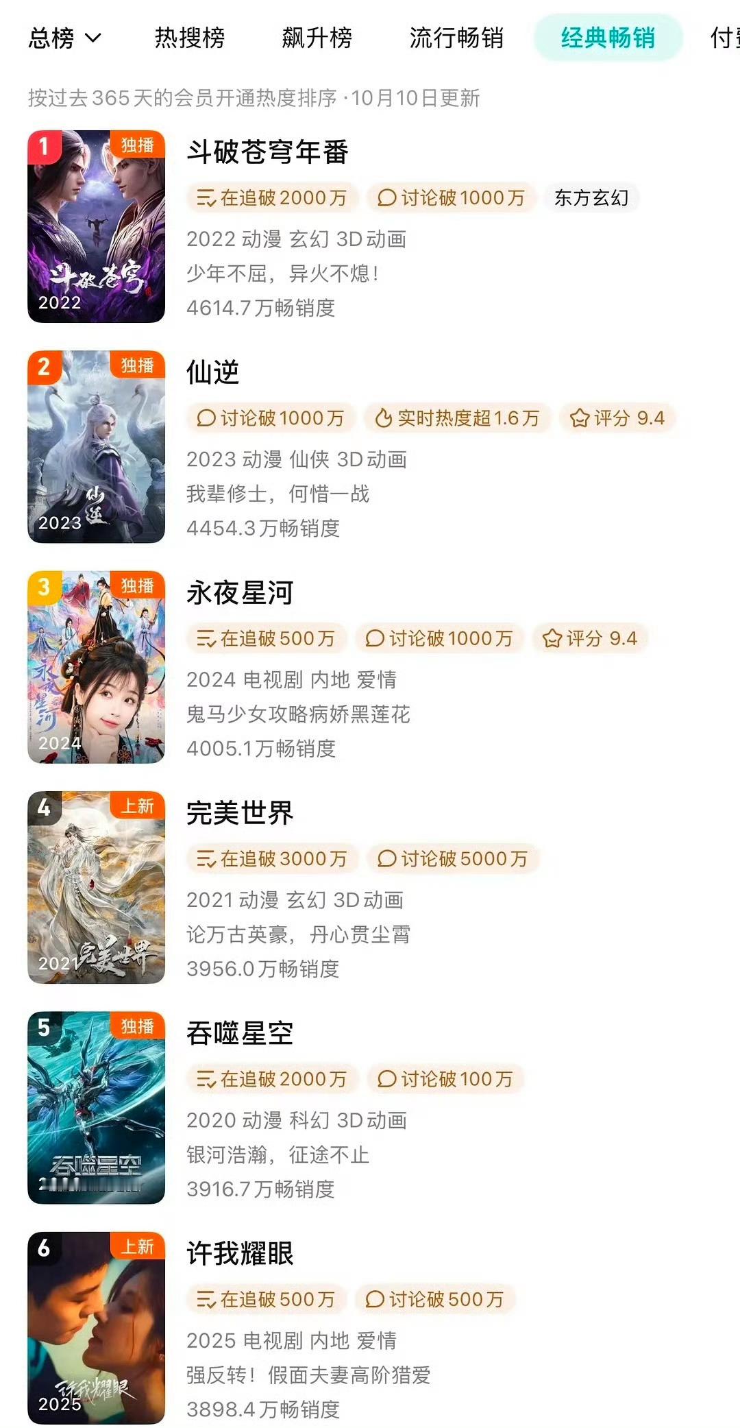 🐧2024拉新年冠：《永夜星河》🐧2025拉新暂年冠：《许我耀眼》 ​​​