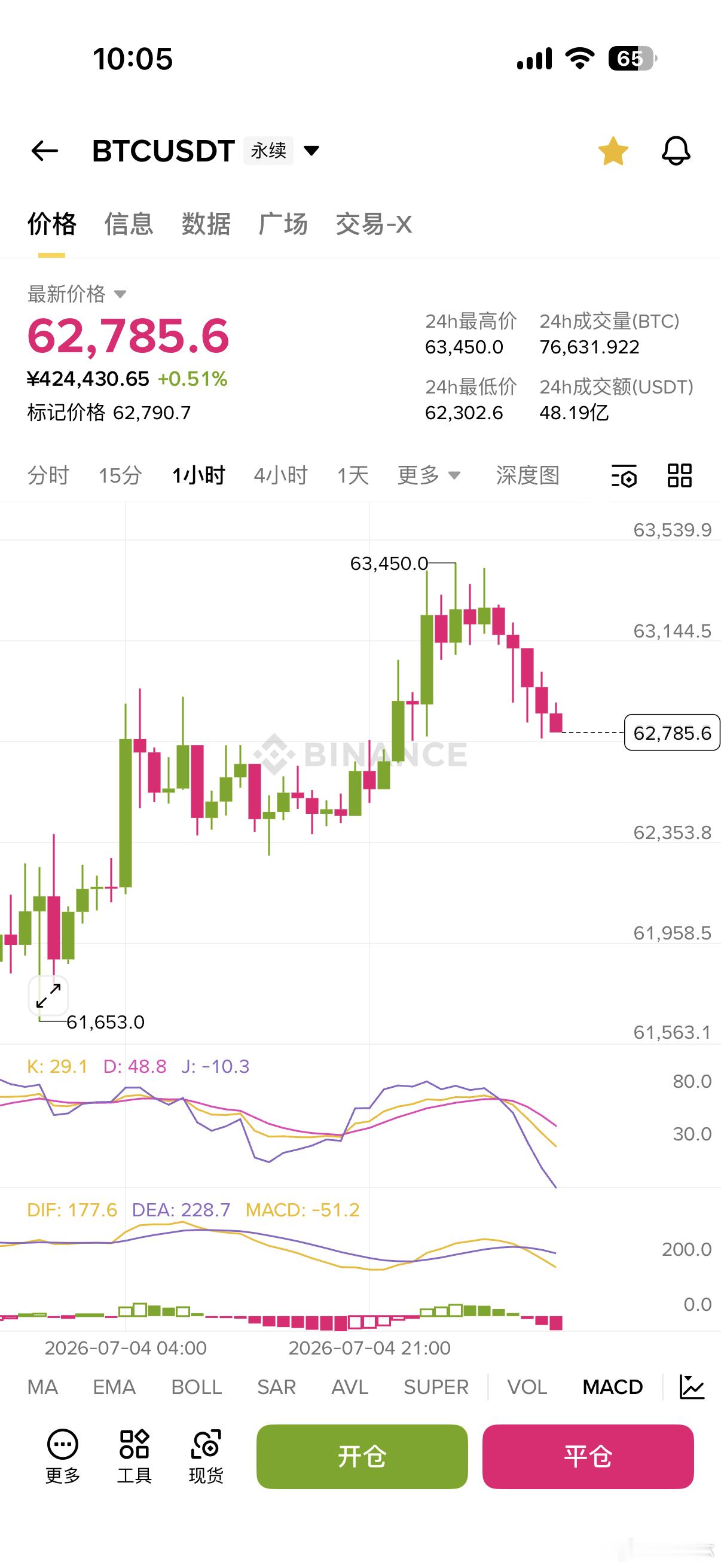 搞个箜试试呢 跌破620顺势加舱比特币btc