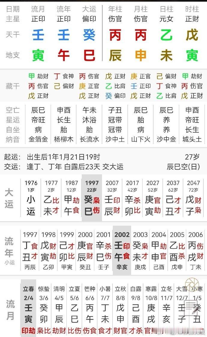 网络命理分享：此女2002壬午年出家坐尼姑了！癸巳运，巳与申，巳申合，火与金克，