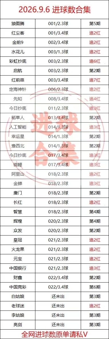 全网进球数宝典[打call][打call][打call]足球 ​​​